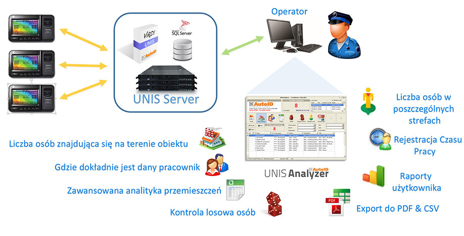 unis-analyzer-2